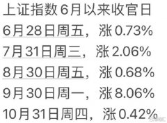 11月“玄学炒股”群魔乱舞，最强牛股20天15板，炒东方系、生肖蛇、数字系..